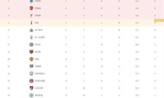 九游体育-关于曼城大胜水晶宫，领跑积分榜的信息