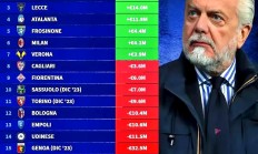 九游app下载-那不勒斯球员个人荣誉外泄，球队阵容进一步增强的简单介绍