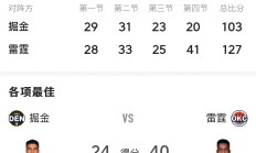 九游体育APP下载-湖人遭遇尴尬失利，西部前三位置动摇的简单介绍