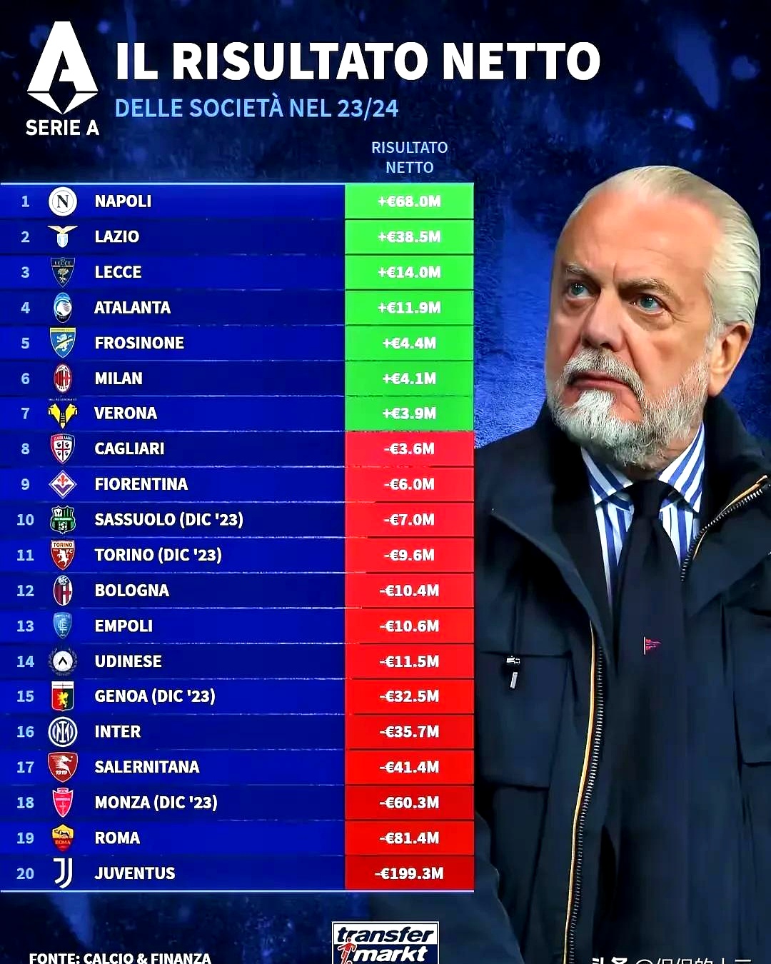 那不勒斯球员个人荣誉外泄，球队阵容进一步增强的简单介绍