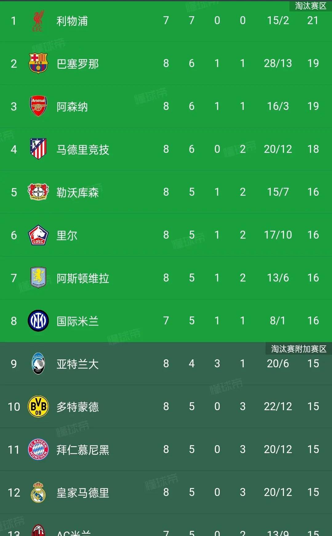 包含里尔客场击败昂热，领跑法甲积分榜的词条