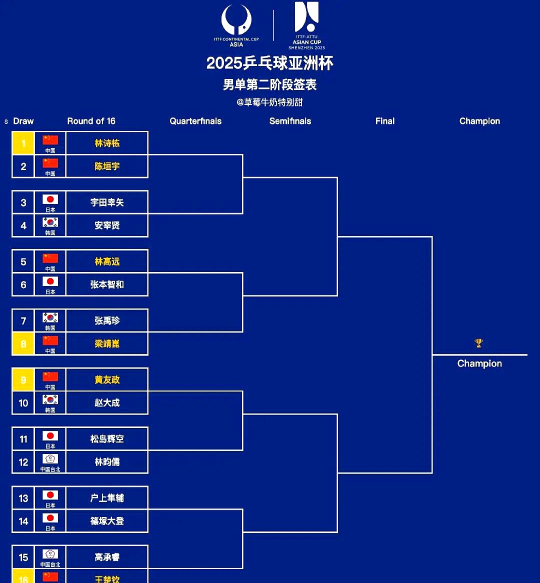 包含篮球世界杯预选赛资格赛分组揭晓,各队备战的词条 包含篮球世界杯预选赛资格赛分组揭晓,各队备战的词条